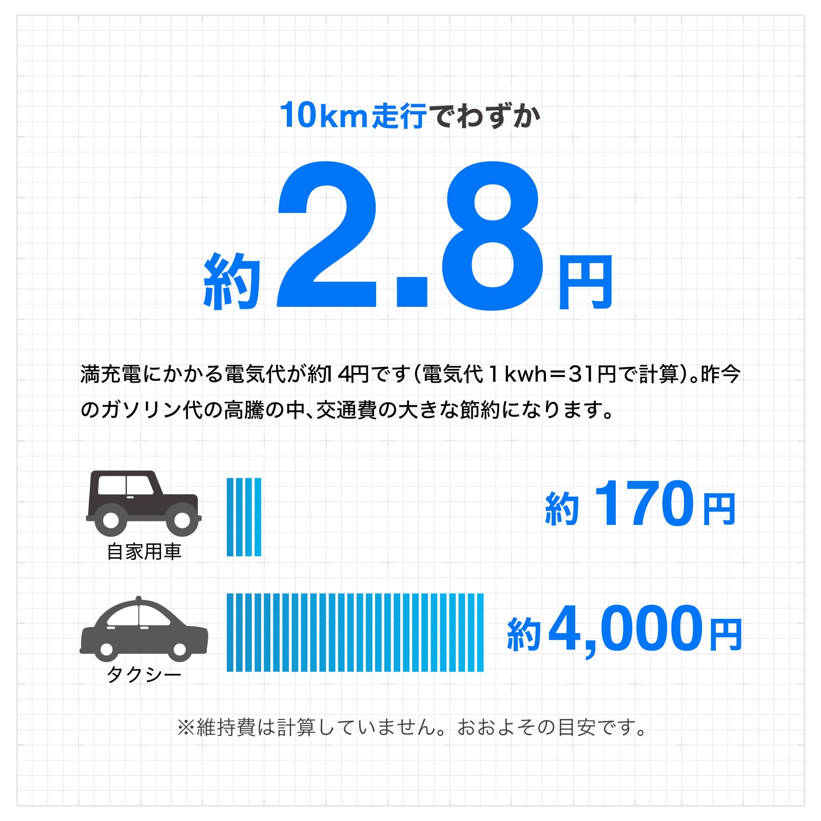 RICHBIT ES2 Pro★特定小型原付 電動キックボード (免許不要・公道/歩道走行可能 )