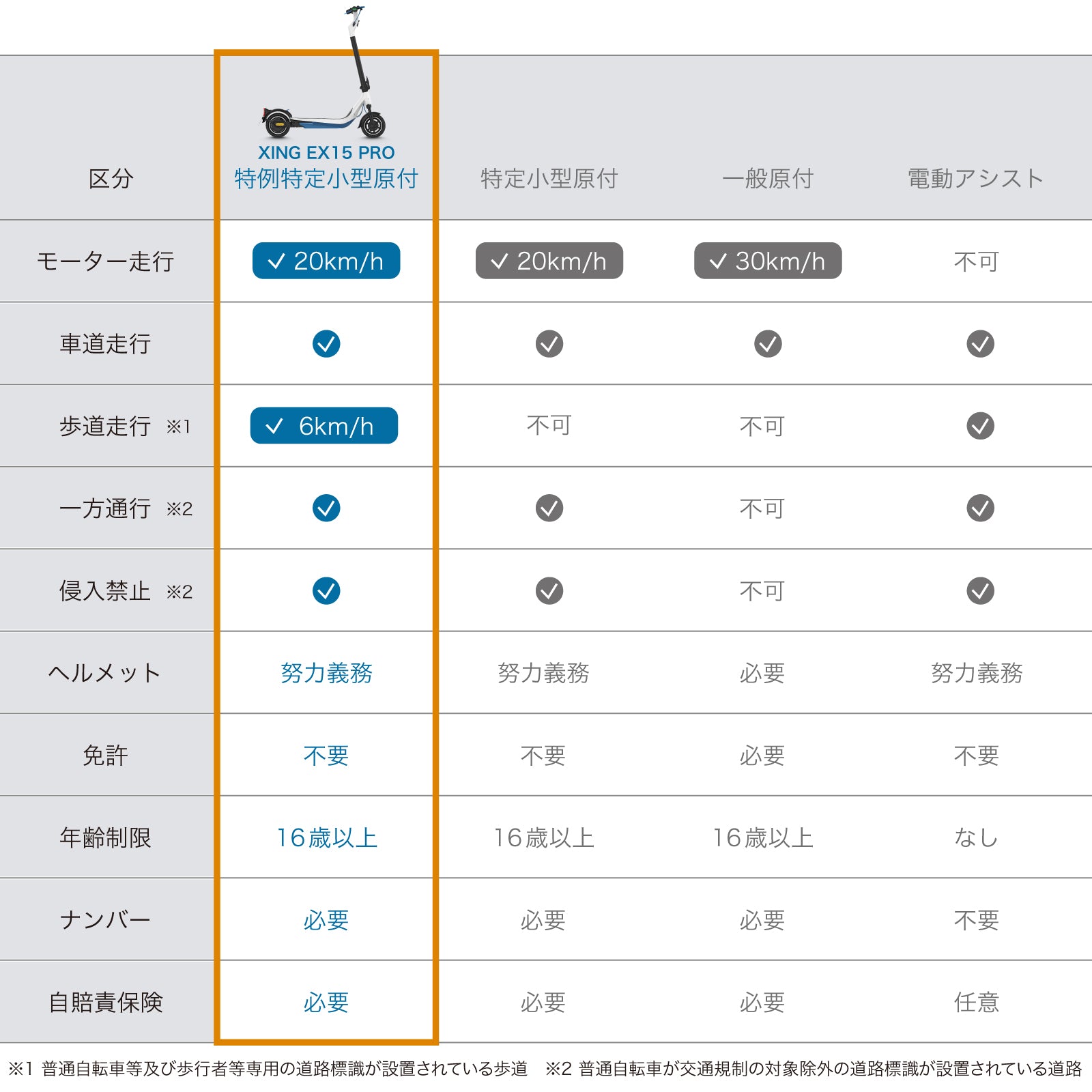 EVEREST XING EX15 PRO│ 600Wモーター搭載│特定小型原付モデル│電動キックボード