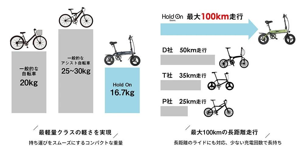 電動アシスト自転車 HoldOn Q1J(折りたたみ 全6色)