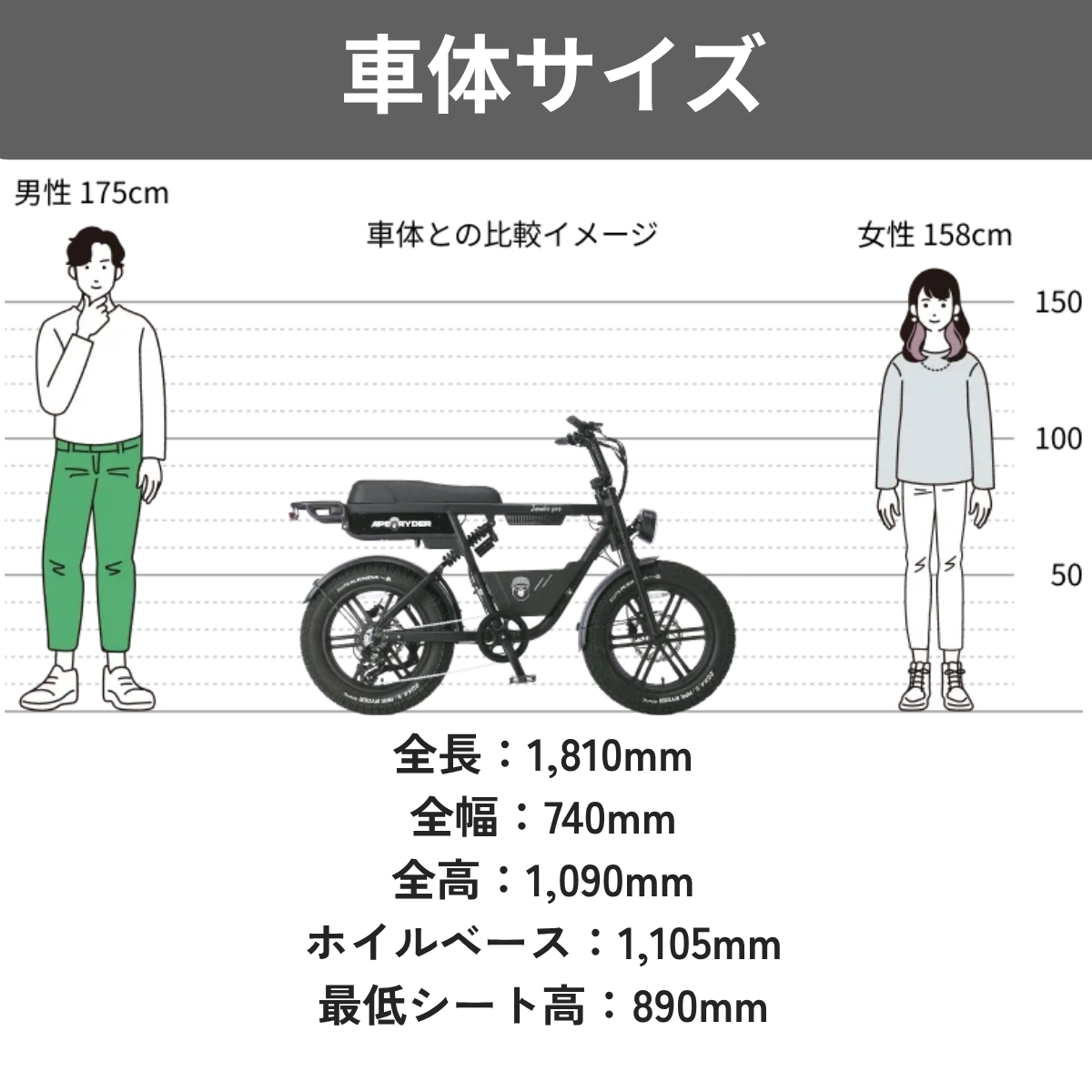 APE RYDER JAMBO PRO 500W 電動アシスト自転車 ファットタイヤ│店舗受取限定