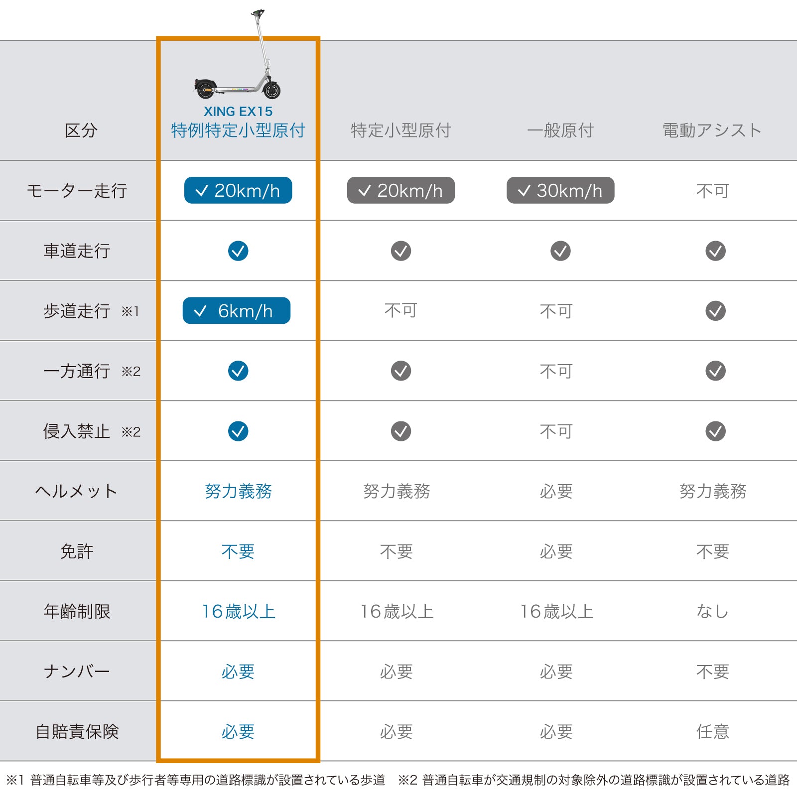 先行予約【納期11月末】EVEREST XING EX15│ 600Wモーター搭載│特定小型原付モデル│電動キックボード